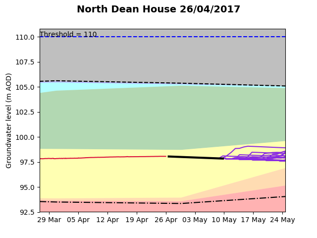 North Dean House 2017-04-26